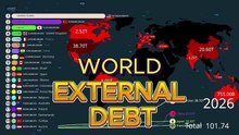 WORLD LARGERST EXTERNAL DEBT 2026