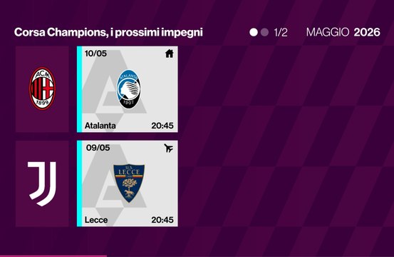 Calendario lotta Champions: Milan, due in casa. Derby per Roma e Juve. E il Como...