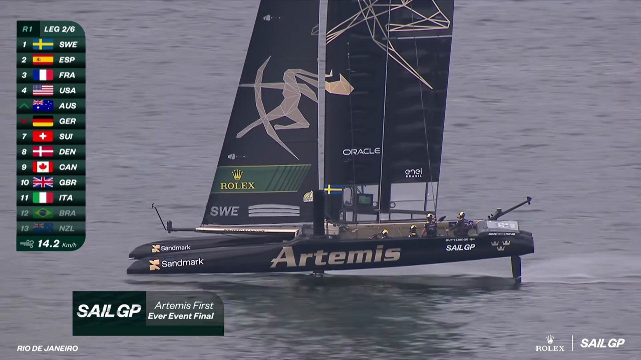 SailGP 2026 : 5 moments que vous avez peut-être manqués lors du Enel Rio Sail Grand Prix 🇧🇷
