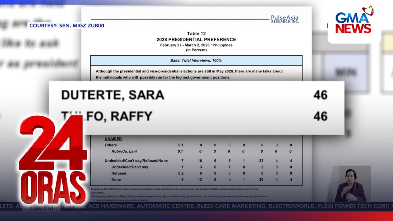 VP Duterte at Sen. Raffy Tulfo, tabla nang pagtapatin sa Zubiri-commissioned survey | 24 Oras