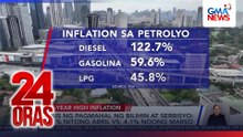Inflation speeds up to 7.2% in April 2026 | 24 Oras