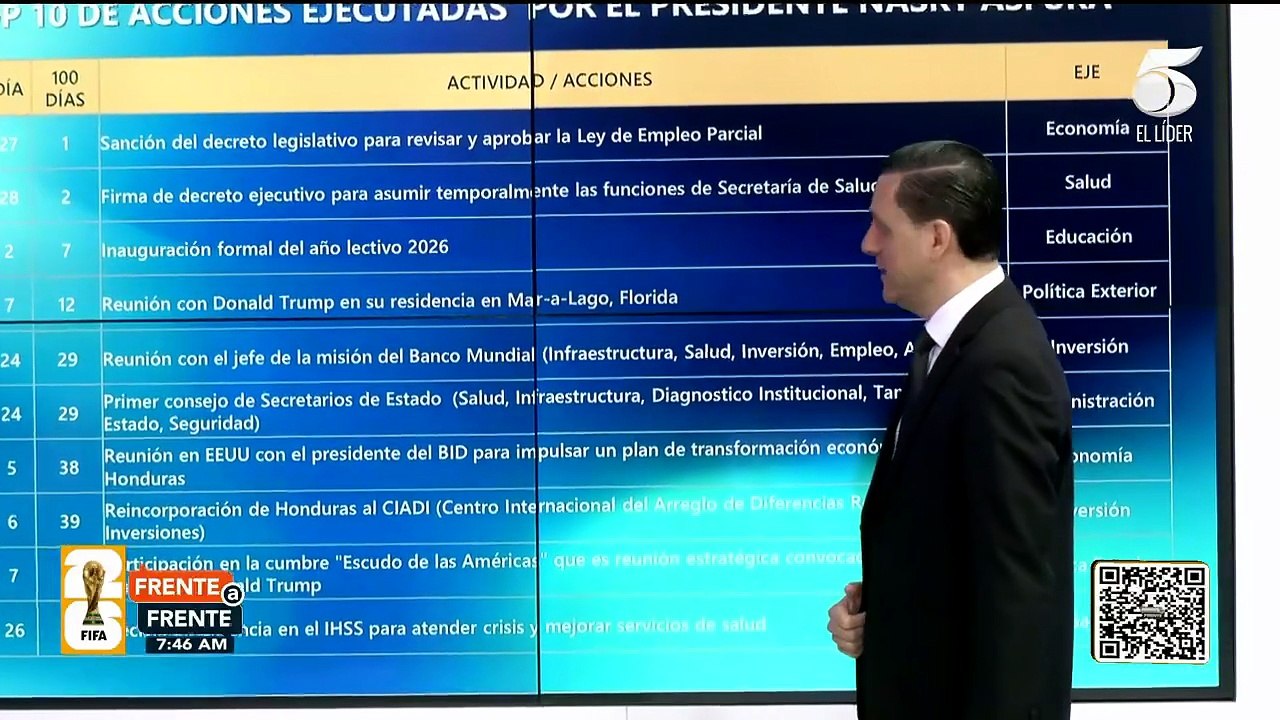 Diez acciones ejecutadas por papi
