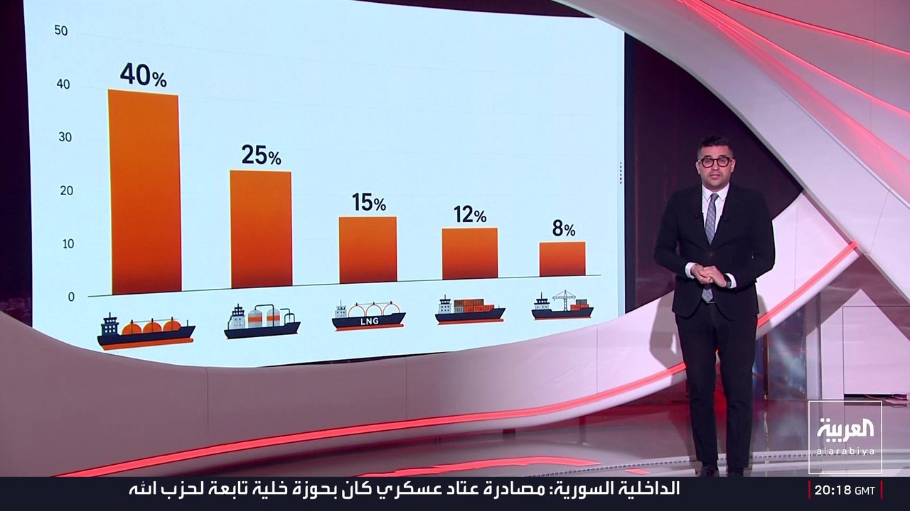 3 مسارات تفصل بين الحياة والموت لأكثر من 22 ألف بحار في مضيق هرمز