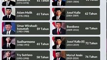 INILAH USIA WAKIL PRESIDEN RI KETIKA DILANTIK#prabowo#gibran #shorts