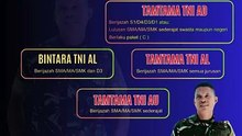 Syarat Daftar TNI di Tahun 2026 minimal Ijazah nya