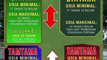 Syarat Usia pendaftaran TNI AL dan TNI AL tahun 2026