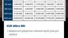Tabel Angsuran KUR dari Bank BRI 2026 dan KUR Mikro