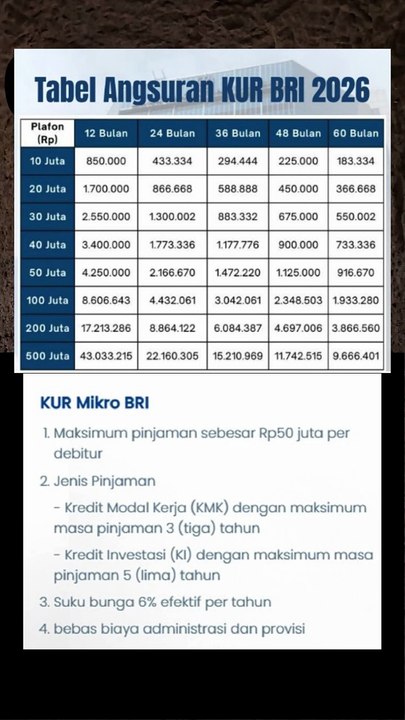 Tabel Angsuran KUR dari Bank BRI 2026 dan KUR Mikro