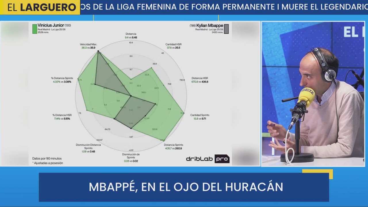 INFORME EL LARGUERO: VINICIUS corre MÁS y MEJOR que Mbappé