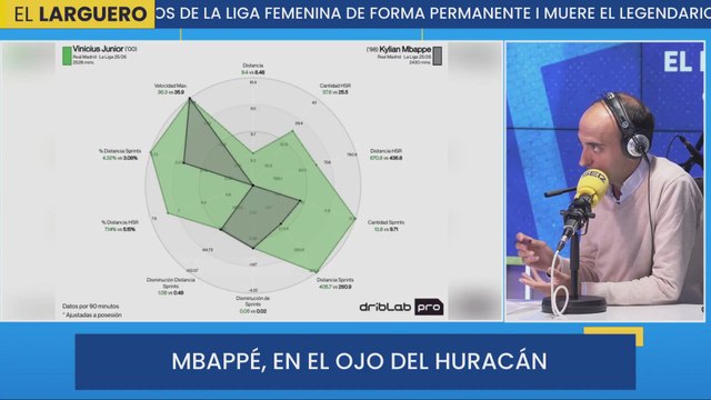 INFORME EL LARGUERO: VINICIUS corre MÁS y MEJOR que Mbappé