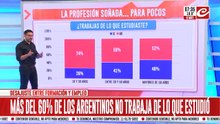 Estudio revela que sólo cuatro de cada diez personas trabajan de los que estudió