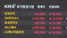 삼성전자 급등에 그룹 시총 2천조 원 육박...SK도 1천404조 원 / YTN