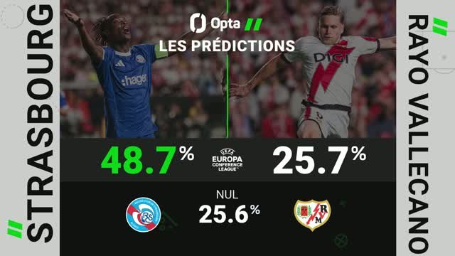 Conférence Ligue - Strasbourgs vs Rayo, les prédictions d’Opta