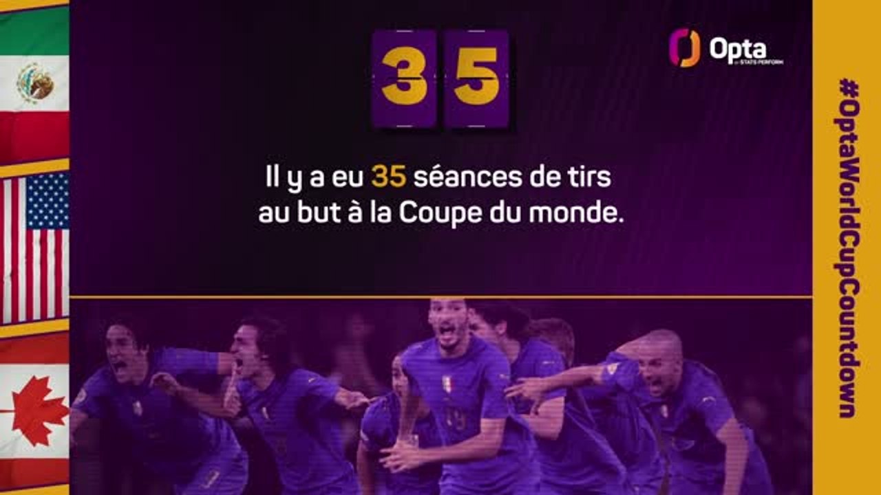 Le décompte d’Opta - J-35 avant la Coupe du monde