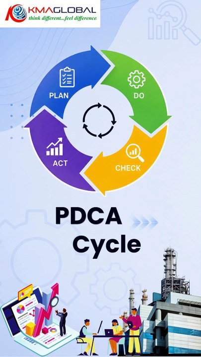 PDCA Cycle in 60 Sec 🔄 | Plan–Do–Check–Act Explained | KMA GLOBAL