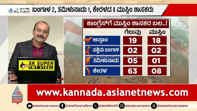 ಕಾಂಗ್ರೆಸ್ ಈಗ ಮುಸ್ಲಿಂ ಲೀಗ್ ಆಯ್ತಾ? ಬದ್ರುದ್ದೀನ್ ಅಜ್ಮಲ್ ಸ್ಫೋಟಕ ಹೇಳಿಕೆ | Muslim Votes | Suvarna News Hour