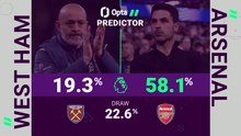 West Ham v Arsenal - Opta Predictor