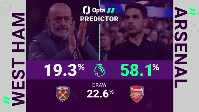 West Ham v Arsenal - Opta Predictor