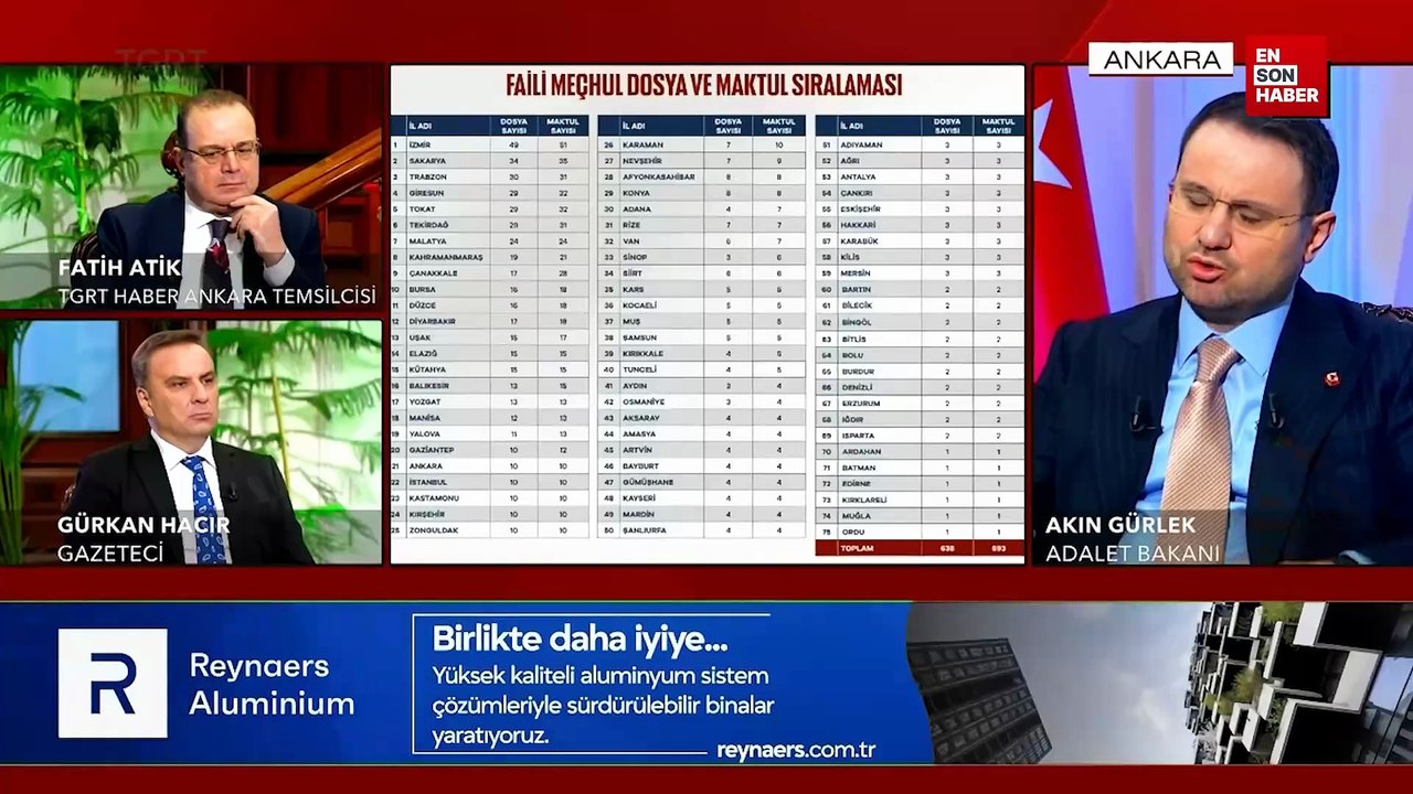 Bakan Gürlek: Faili meçhul dosyalarında kararlı bir irade ortaya koyuyoruz