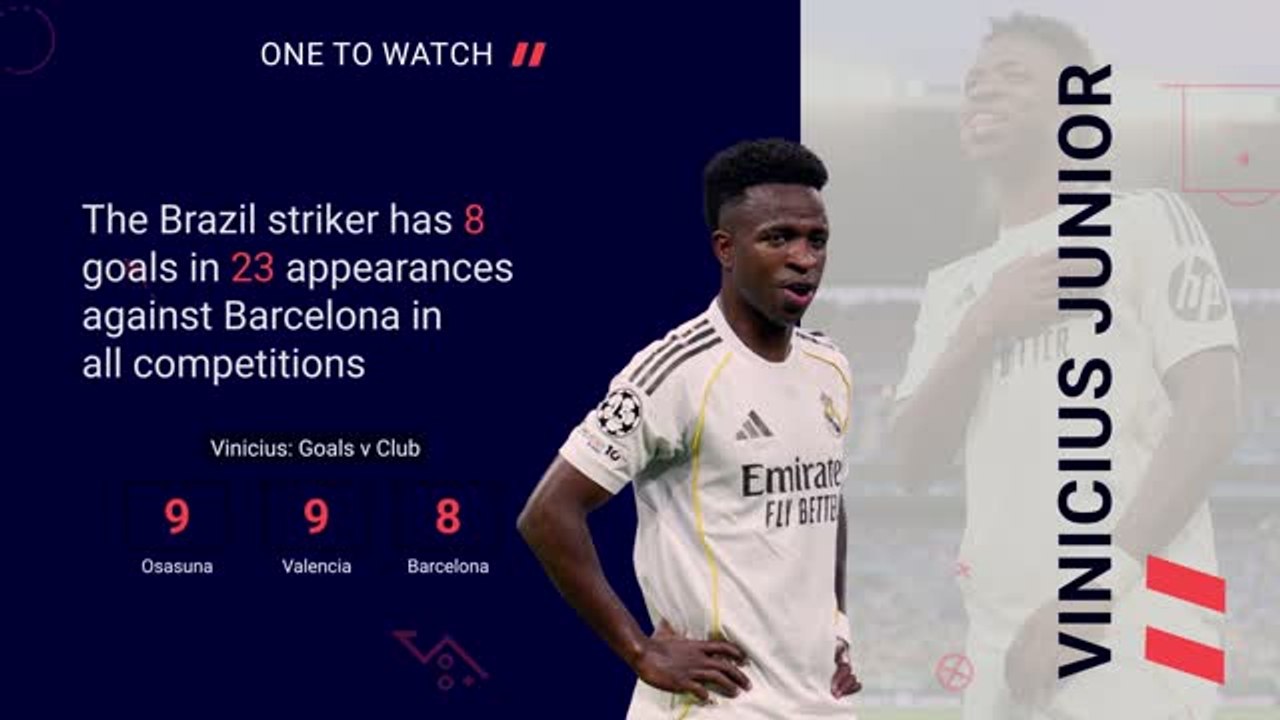 Barcelona v Real Madrid - Opta Predictor