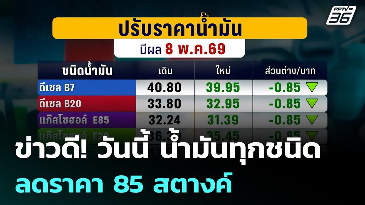 ข่าวดี! วันนี้ น้ำมันทุกชนิด ลดราคา 85 สตางค์ | โชว์ข่าวเช้านี้ | 8 พ.ค.69