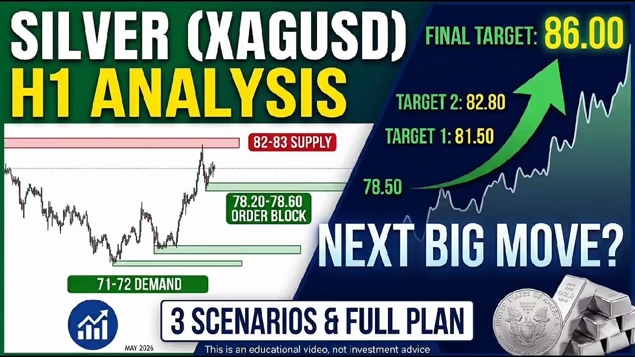 Silver (XAGUSD) H1 Institutional Analysis | 3 Scenarios & Full Plan