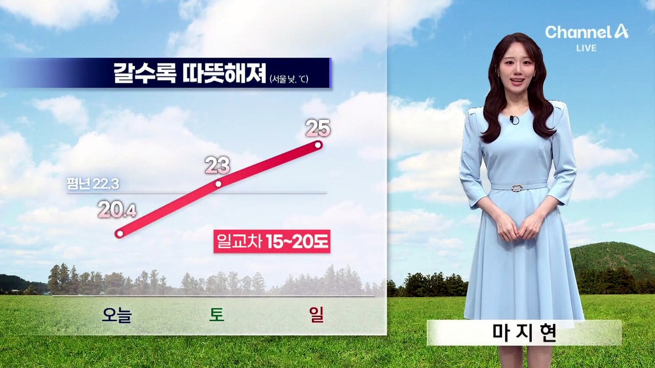 [날씨]주말 맑고 다시 따뜻…내일 서울 10/23도, 일교차↑