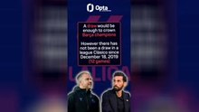 Barca to clinch LaLiga in El Clasico?