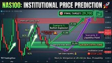 NAS100: Institutional Price Action Analysis & Bullish Scenarios