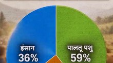पृथ्वी का सर्वनाश! || आचार्य प्रशांत
