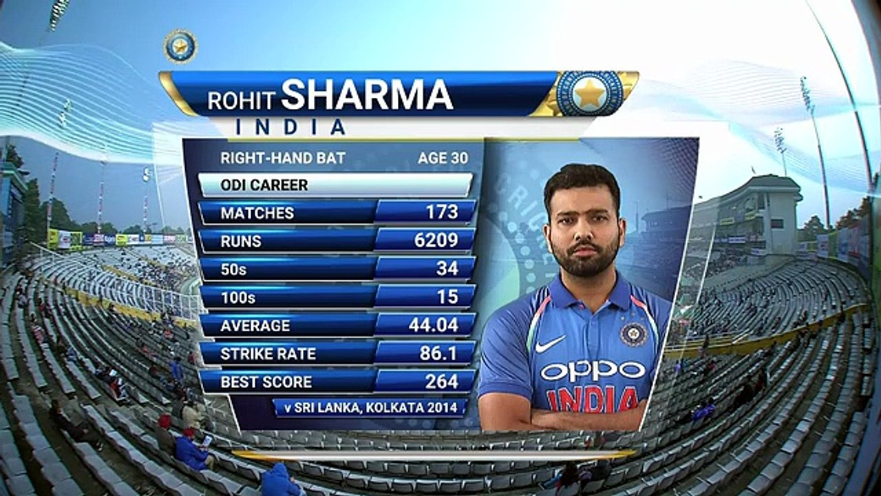 When Rohit Sharma scaled Mt.200 for the 3rd time