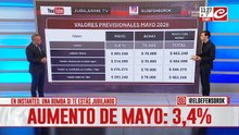Atención jubilados... ¿cuántoy cuándo van a cobrar durante el mes de mayo?
