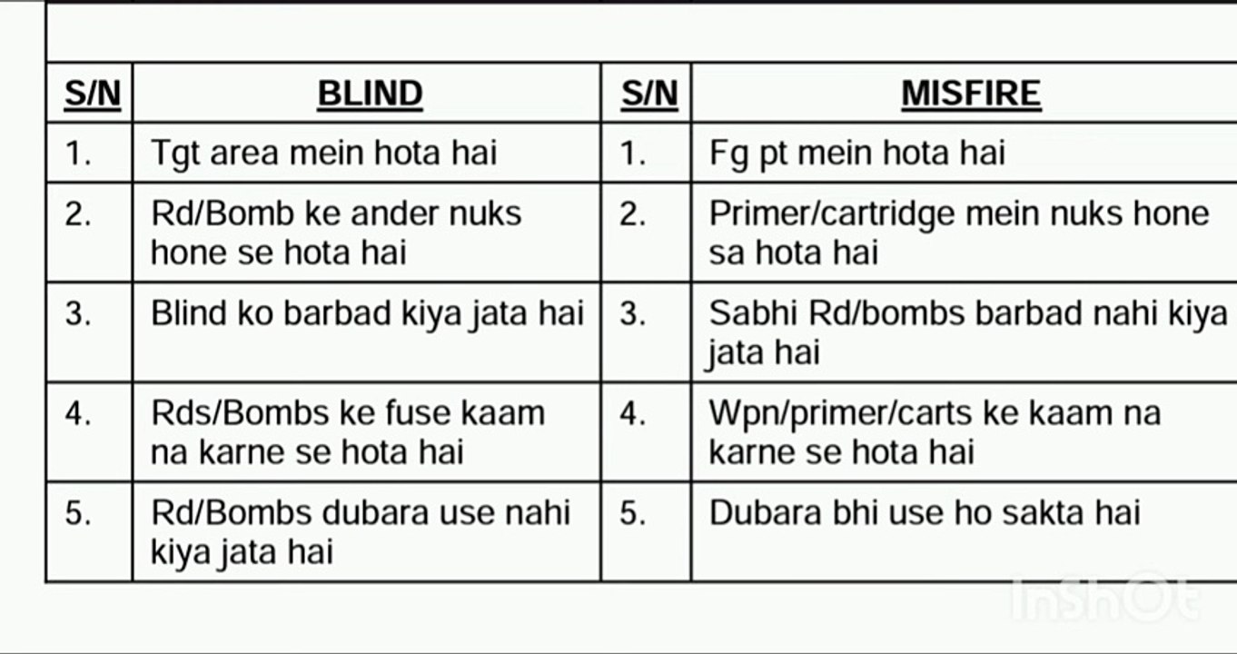 BLIND AUR MISFIRE ME ANTAR SPASHT