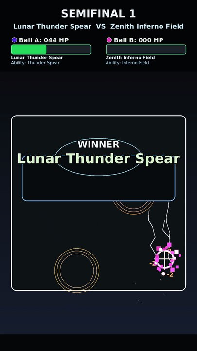 Lunar Thunder Spear vs Echo Sentry Totem | Marble Race Physics Simulation Tournament | Storm Circuit Chapter