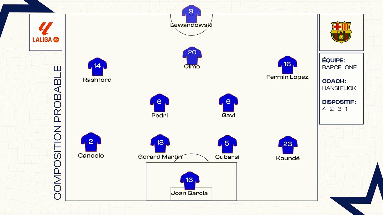 Barcelone - Real Madrid : les compos probables