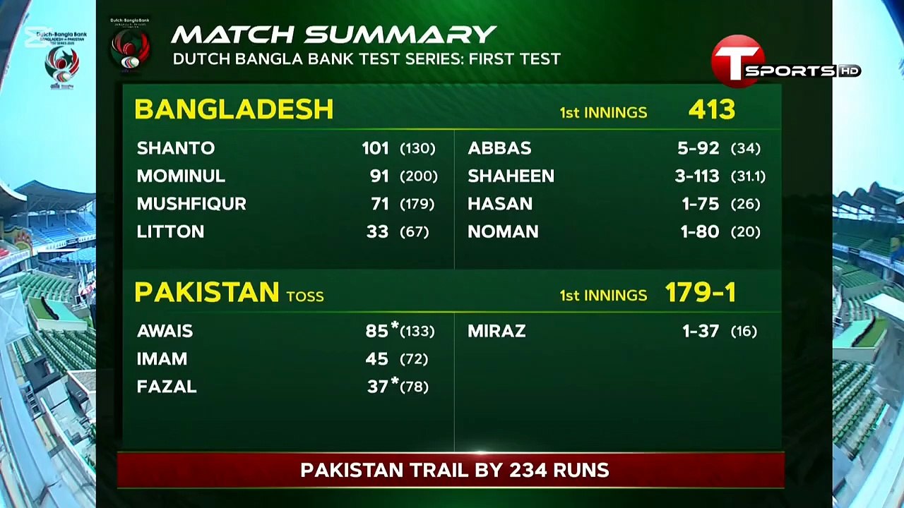 Pak vs ban | 1st test| day 3 highlights