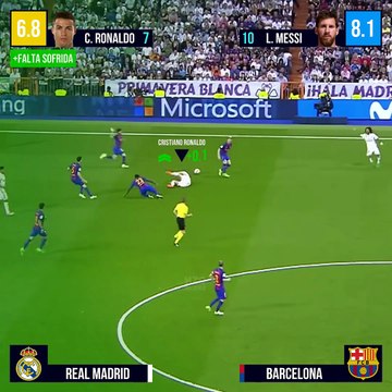 AVALIANDO CRISTIANO RONALDO VS LIONEL MESSI - LA LIGA 2016/2017 #messi #cristianoronaldo #barcelona #realmadri̇d #elclassico