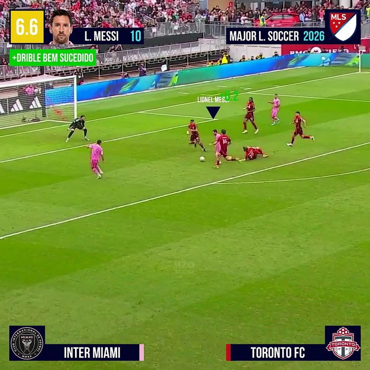 AVALIANDO LIONEL MESSI VS TORONTO - MLS 2026