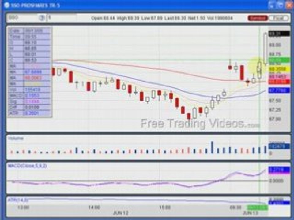 SSO Day Trade ---Bull Pullback