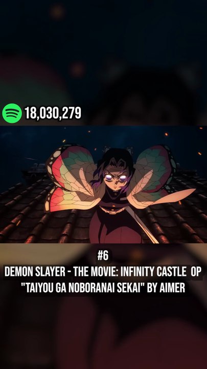 Top Most Streamed Demon Anime Openings