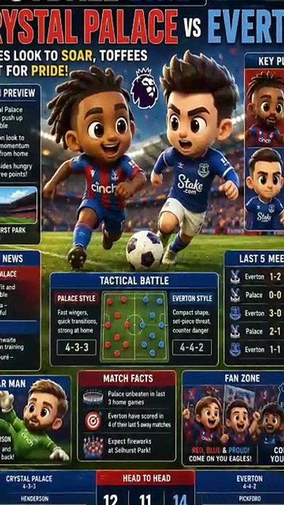 📰 Crystal Palace 2–2 Everton – Late Drama at Selhurst Park
