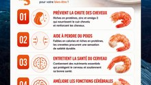 Bienfaits des crevettes pour la santé