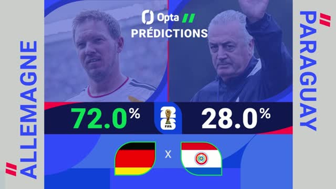 Allemagne vs. Paraguay, les prédictions
