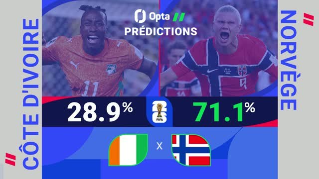 Côte d'Ivoire vs. Norvège, les prédictions