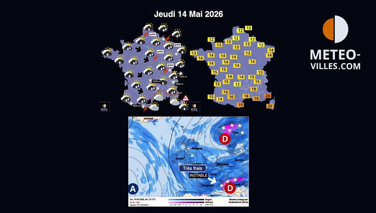 METEO VILLES