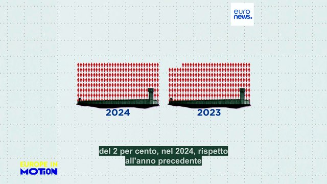 Sovraffollamento carcerario, in quali Paesi europei le condizioni sono peggiori