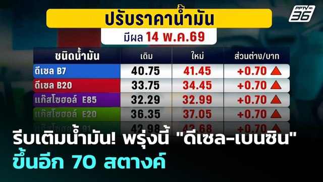 รีบเติมน้ำมัน! พรุ่งนี้ ดีเซล-เบนซิน ขึ้นอีก 70 สตางค์ | เรื่องใหญ่ Live Talk | 13 พ.ค. 69
