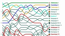 🏆 Süper Lig'de 2025-26 sezonunun hareketli puan durumu !