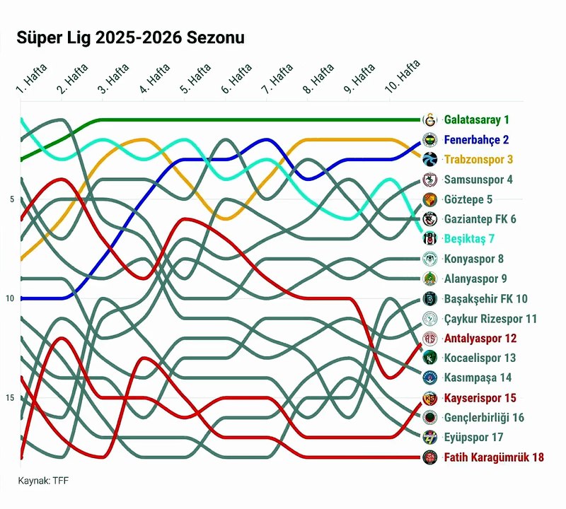 🏆 Süper Lig'de 2025-26 sezonunun hareketli puan durumu !
