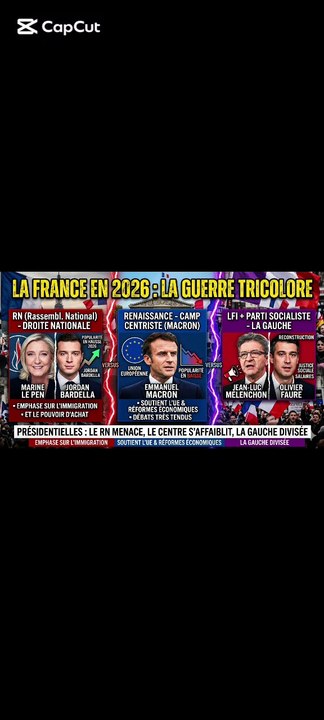 🇫🇷 Actualités politiques en France 2026 : explication des principaux partis